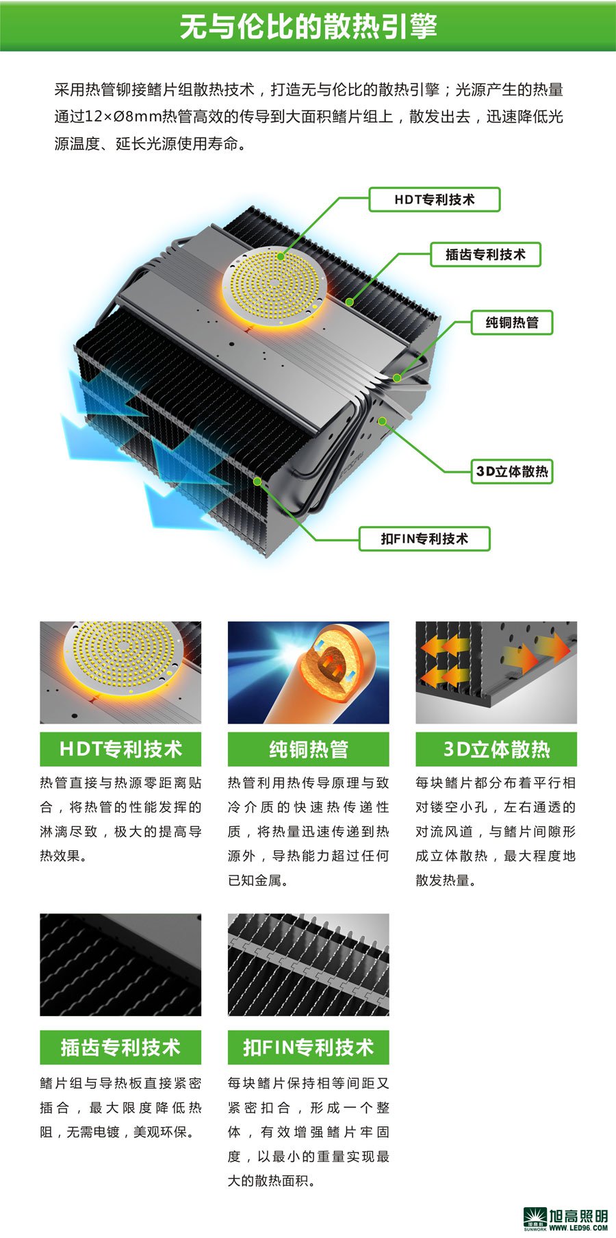 高檔高端SWK205-200w高效LED工礦燈，LED工廠燈廠家直銷，LED節(jié)能燈體育場館