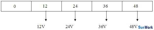 多路不同電壓輸出12V、24V、36V、48V
